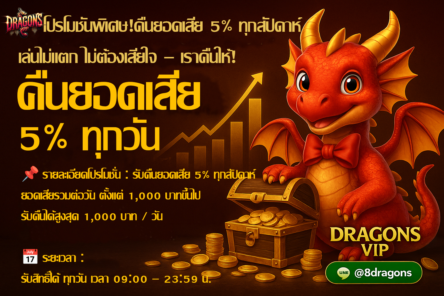 💸 โปรโมชันพิเศษ! คืนยอดเสีย 5% ทุกสัปดาห์  💸